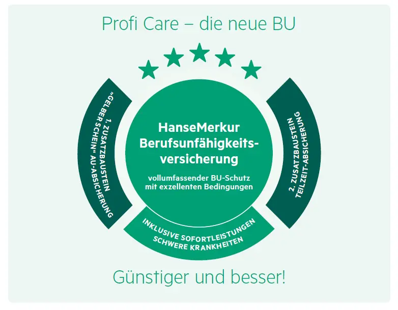 Berufsunfähigkeit noch umfassender absichern mit Profi Care 
