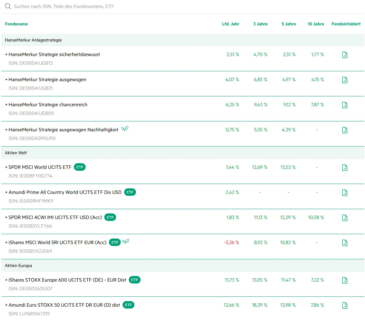 Fondsübersicht HanseMerkur