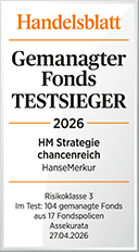 Siegel Handelsblatt - Gemanagter Fonds, Testnote TESTSIEGER